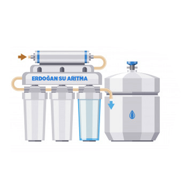 Su Arıtma Filtreleri